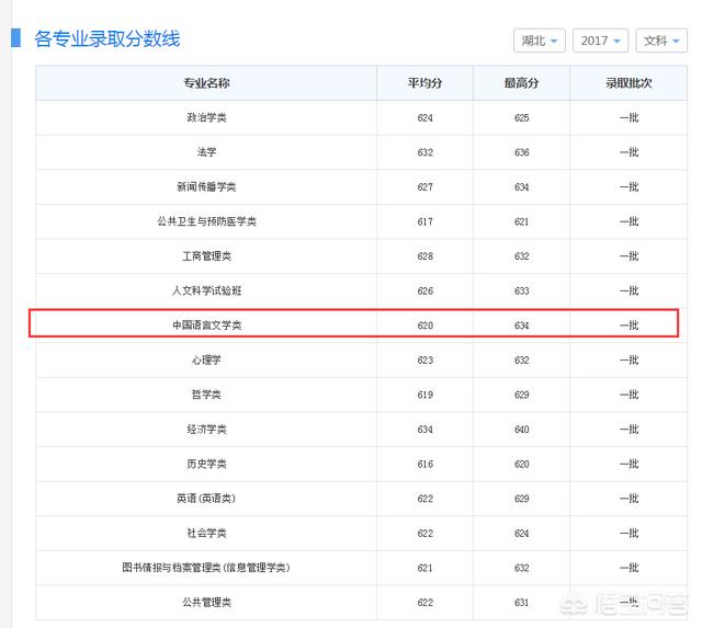 武汉大学文学院:想去武汉大学读汉语言专业，你觉得怎么样？