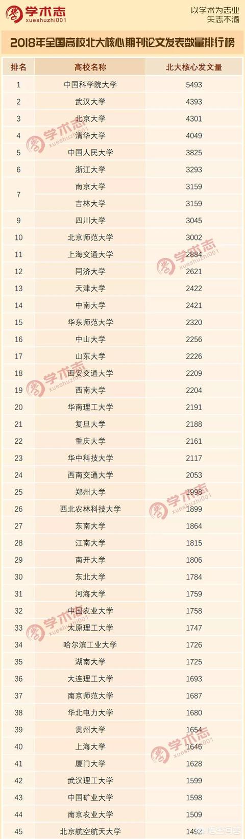 为什么上海考大学分低，上海外国语大学录取分数那么高为什么排名那么低