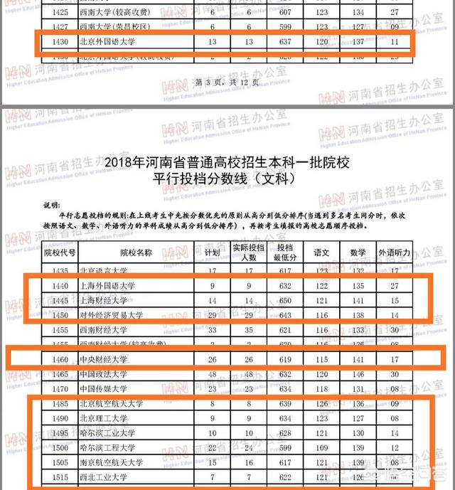 为什么上海考大学分低，上海外国语大学录取分数那么高为什么排名那么低