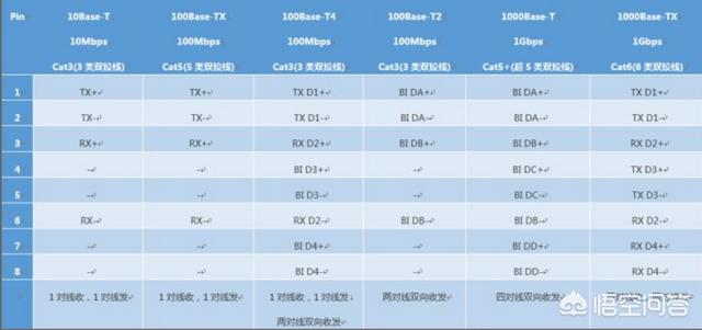 如何区分百兆网线和千兆网线？