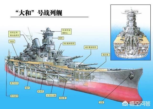 小林清:二战时期日本的大和号战列舰为何被称为“大和旅馆”？