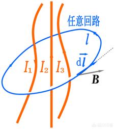 麦克斯韦:麦克斯韦方程组的深刻理解有哪些？