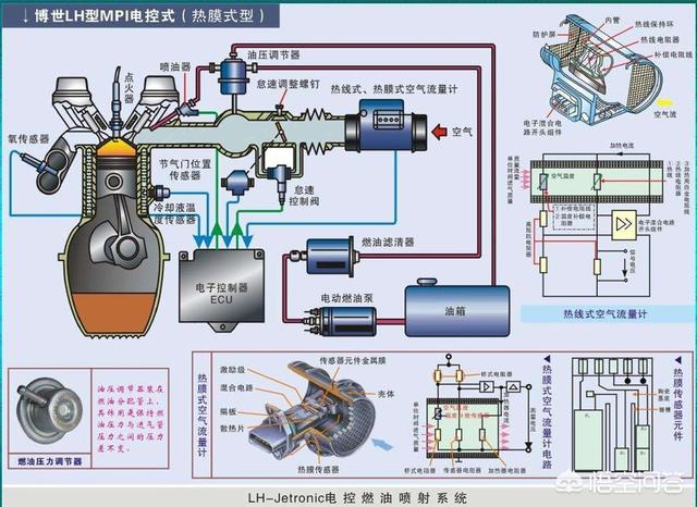 <a href=https://maguai.com/list/31-0-0.html target=_blank class=infotextkey>汽车</a>行驶中突然熄火，是什么原因怎么解决