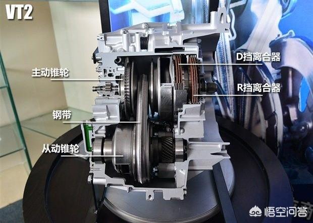 邦奇的cvt变速箱骨骼惊奇,与常规cvt变速箱结构不一样.