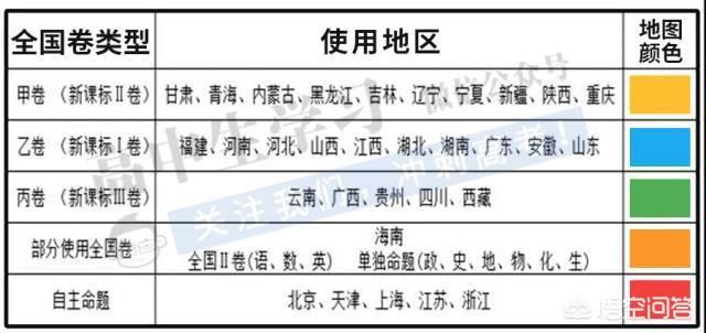 全国各省高考难度排行如何，在黑龙江上大学容易吗？-第3张图片-周公解梦大全