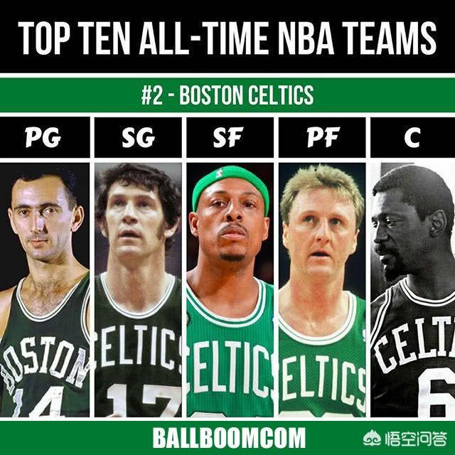 德文韦德:NBA历史上有哪些没有赢得过MVP的伟大球员