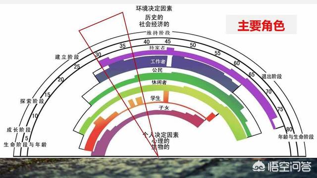 职业从什么时候开始的，你是从什么时候开始确定职业方向的