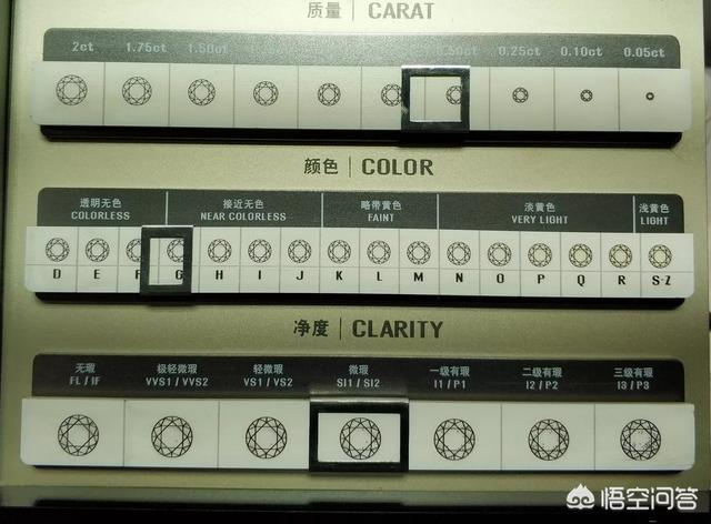 钻石的颜色和纯净度(钻石的颜色和纯净度有关吗)