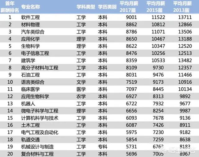 就业最广的大学专业，普通二本大学的哪些专业就业率相对较高