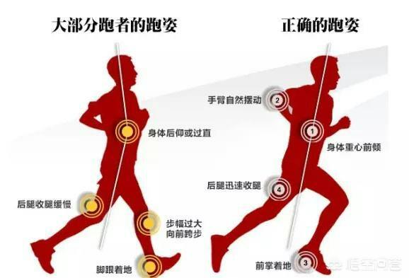 跑步过后腿疼怎样消除，该如何缓解跑步后的腰疼、腿疼