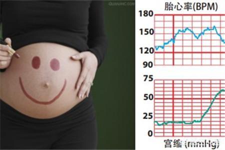 怀孕37周做胎心监护,胎心率有时大于160次/分,危险吗？