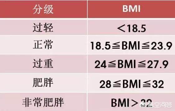 180斤的女生是不是很胖？该怎么办？:女生180斤下面有多深 第12张