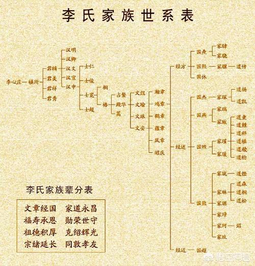 头条问答 - 谁能给介绍一些关于家谱的知识?(16个回答)