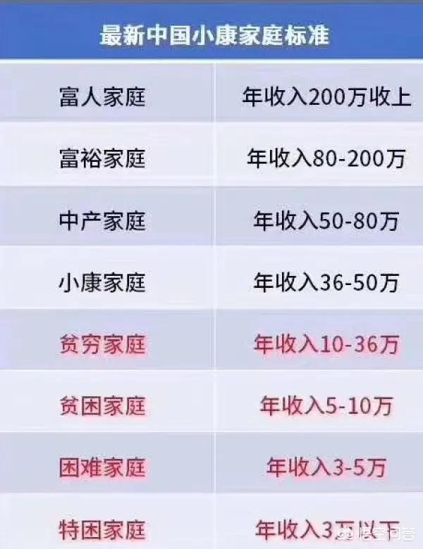一年除去花销能存10万元，有两个儿子的家庭在农村属于什么水平？