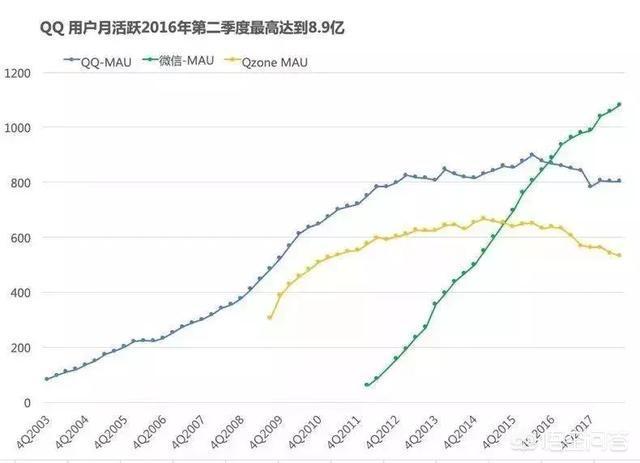 字节跳动未来会超越腾讯吗，进军音乐界的字节跳动，玩得过腾讯和网易云吗