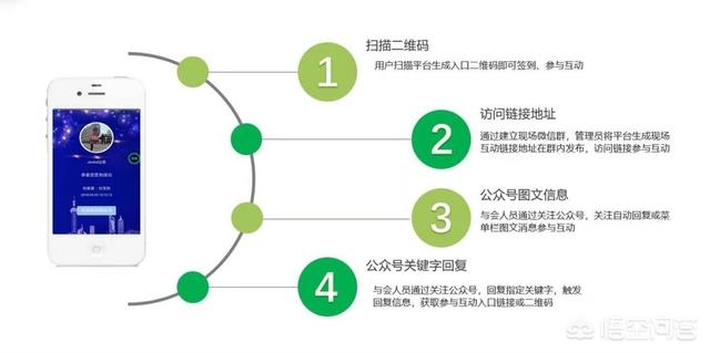 微信<a href=https://maguai.com/marketing/11791.html target=_blank class=infotextkey>二维码红包</a>墙微擎:如何使用微信现场互动墙营造活动现场氛围
