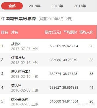 你认为宁浩能凭借《疯狂的外星人》进“票房30亿俱乐部”吗？