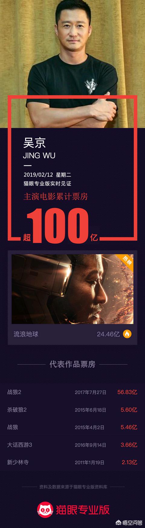 管虎个人资料:吴亦凡事件后续发展，鹿晗黄子韬被叫去做笔录，为何跳过张艺兴