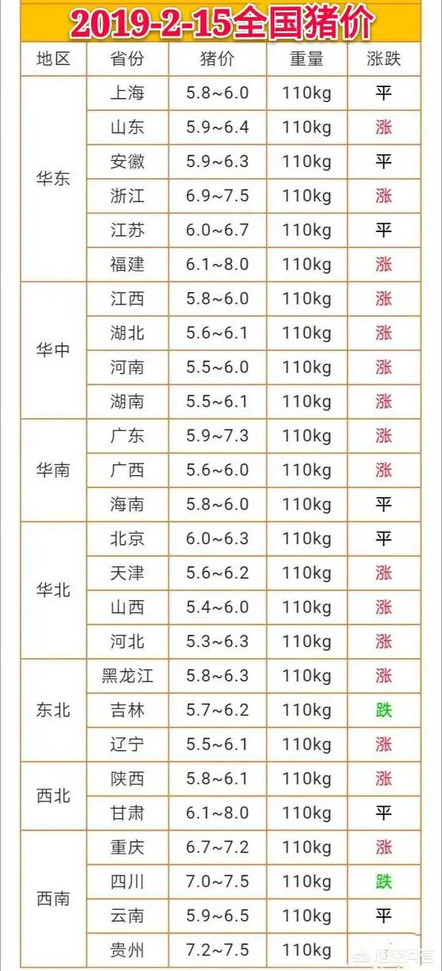 2019年螺科鹑大盘好不好,贫困户能养鸡吗?我想养鸡,没基础,有可靠的合作商吗?(图3) 2019年螺科鹑大盘好不好,贫困户能养鸡吗?我想养鸡,没基础,有可靠的合作商吗?(图3)