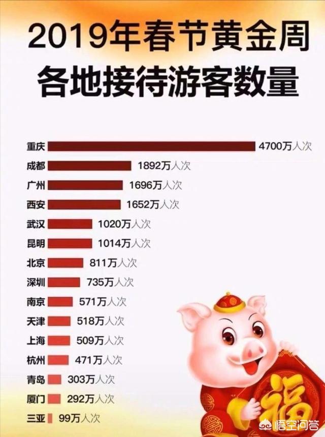 春节期间去哪个城市热闹、好玩又便宜？