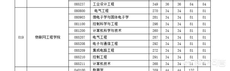 江南大学 王慧文:江苏大学，江南大学，扬州大学，哪个更好一点？