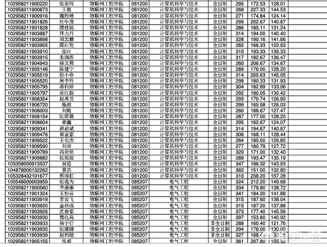 江南大学 王慧文:江苏大学，江南大学，扬州大学，哪个更好一点？