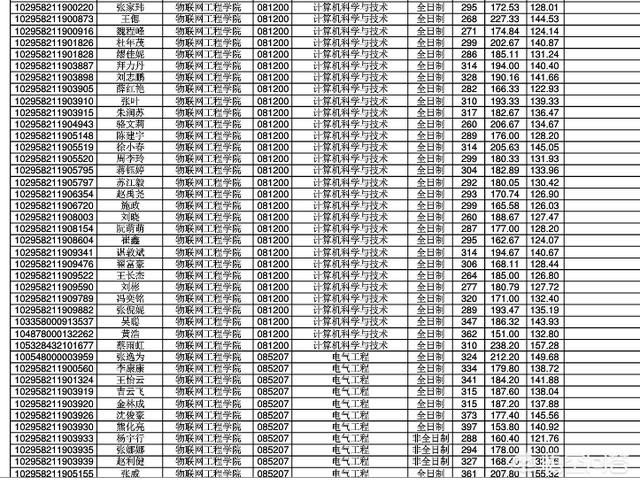 江南大学 王慧文:江苏大学，江南大学，扬州大学，哪个更好一点？