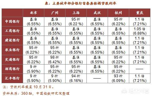 房贷53万花30年还清,利息就要55万,利息比本金还多正常吗？你怎么看？