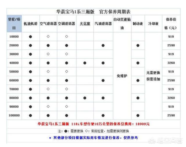 蓝眼皇冠豹越小越贵吗:年收入22万左右，选什么车比较好，有哪些好的建议吗？