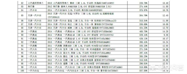 评价各种车的顺口溜,应该从哪几方面去评价一俩汽车的好坏？
