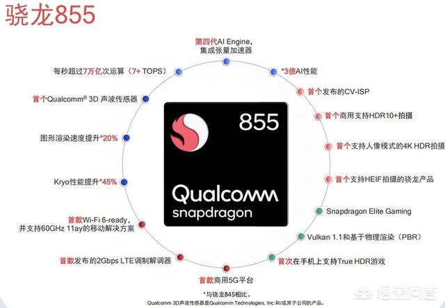 小米雷军为什么说高通处理器是最好的？