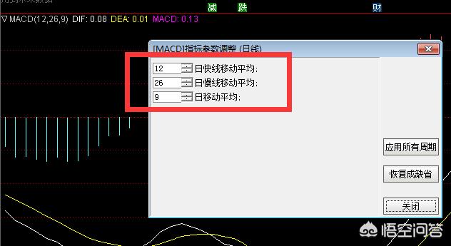 MACD指标怎么设置才适合短线投资