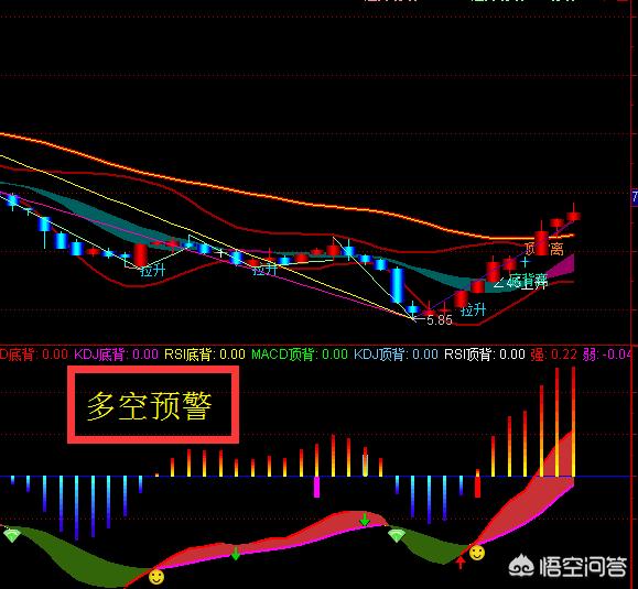 MACD指标怎么设置才适合短线<a href=https://maguai.com/list/76-0-0.html target=_blank class=infotextkey>投资</a>