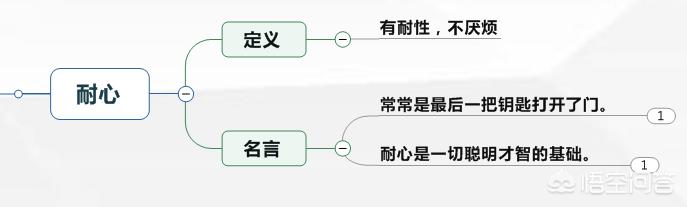 一个人的素质修养:一个有修养的人应该具备那些素质？