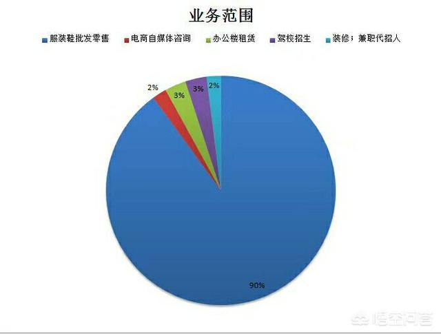 想做童装,从哪里进货质量会好些？