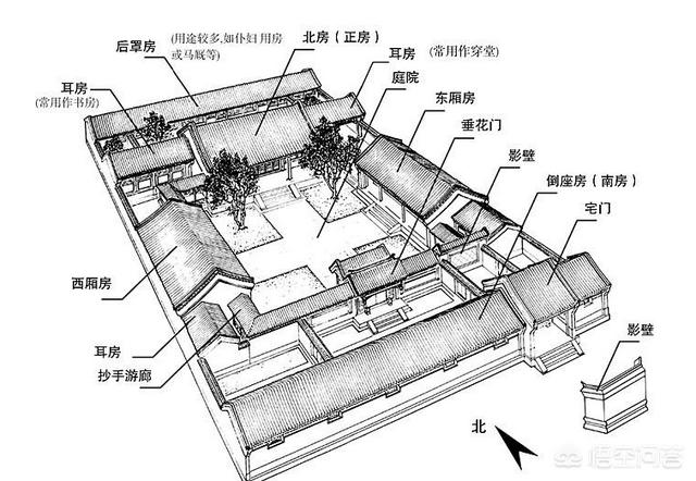 故宫里最重要的宫殿是哪座，5月1号故宫重开，如果你可以去游览，你认为故宫哪里最值得观看