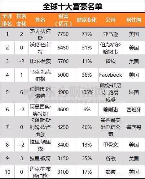 李嘉诚这么有钱,为什么不去开自己的银行？