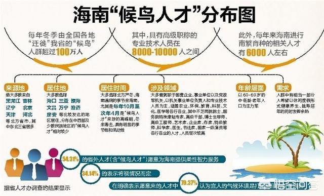 海南候鸟的意思:大家分析一下，今年冬天去三亚的候鸟老人还会去吗？