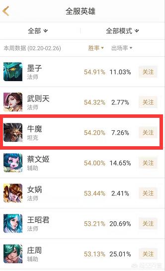 《王者荣耀》牛魔常年胜率前三堪称最强辅助,广受网友好评,为何KPL优先级却并不高？