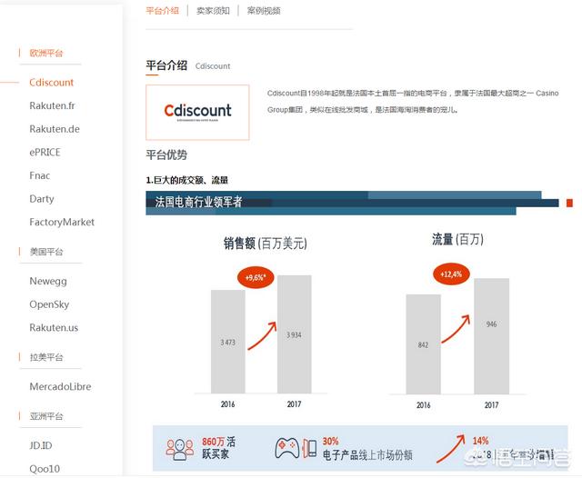 出口电商是什么（主流出口跨境电子商务平台有哪些）