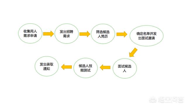 顺德区招聘信息:有哪些好用的招聘管理系统？