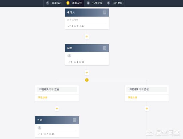 顺德区<a href=https://maguai.com/list/63-0-0.html target=_blank class=infotextkey>招聘</a>信息:有哪些好用的<a href=https://maguai.com/list/63-0-0.html target=_blank class=infotextkey>招聘</a>管理系统？