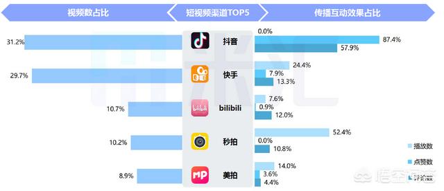 我要养明星红包版:抖音和快手相比，谁能成为短视频的“老大”呢？
