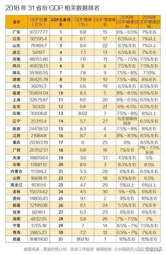 全国GDP排名前十的省份,各省倒数五名GDP拿出来相比,哪个省最厉害？