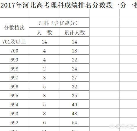 北航14岁最小新生入校即当志愿者，心情不好时做数学题解压，高考志愿填报，怎样才能做到“不浪费每1分”