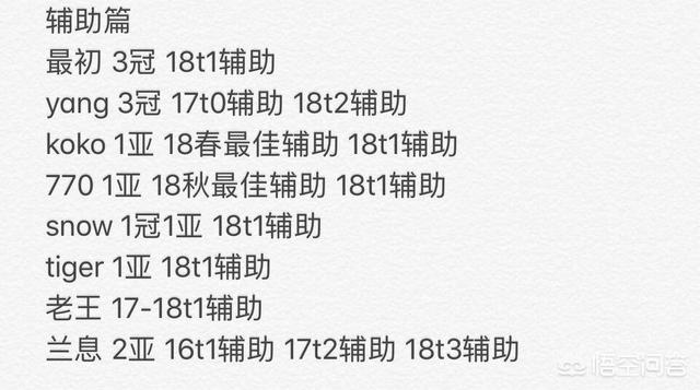 《王者荣耀》KPL历史辅助排名公布,兰息上榜,最初超老阳成第一,你觉得合理？