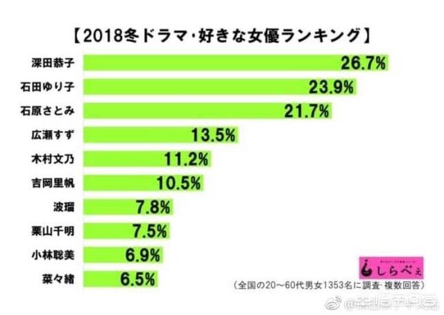 石原里美老公:为什么动漫角色会给人一种这是我老公或者老婆的感觉？
