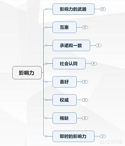 引流微信人脉的书籍:能让个人社交能力提升的书有哪些推荐？