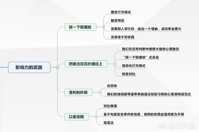 引流微信人脉的书籍:能让个人社交能力提升的书有哪些推荐？