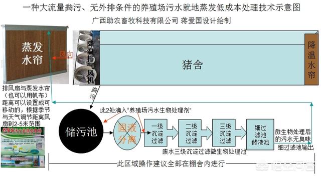 宠物兔养殖基地建设实施方案:畜禽养殖废弃物资源化利用都有哪些模式？